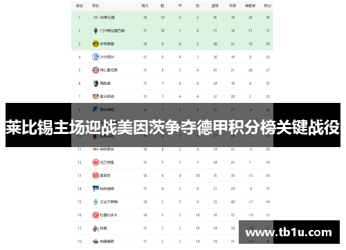 莱比锡主场迎战美因茨争夺德甲积分榜关键战役