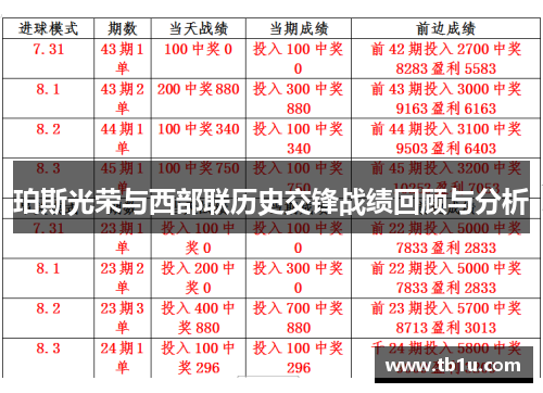 珀斯光荣与西部联历史交锋战绩回顾与分析