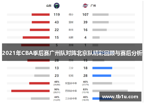 2021年CBA季后赛广州队对阵北京队精彩回顾与赛后分析